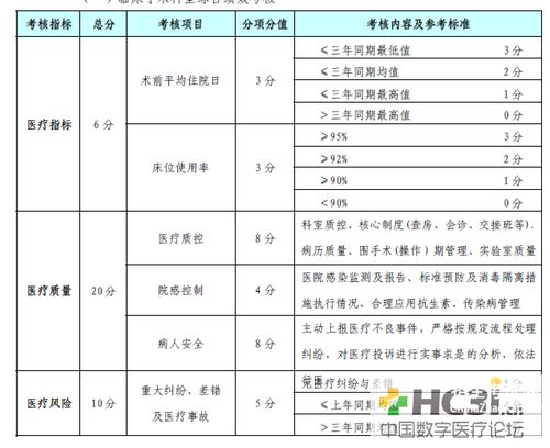 业绩奖罚策划方案