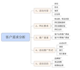 直播方案策划案