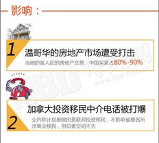 移民活动策划方案