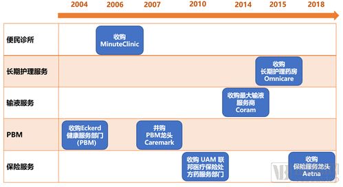cvs渠道策划方案