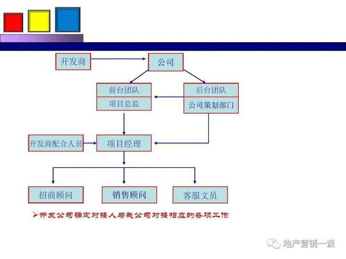 教育项目营销策划方案