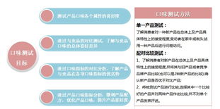 制定新产品上市策划方案测试题八