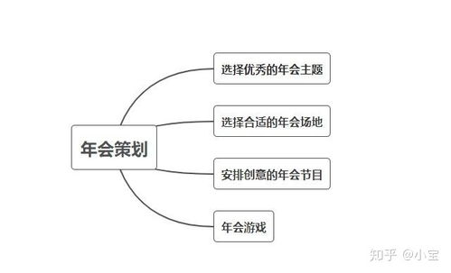 会策划方案怎么做