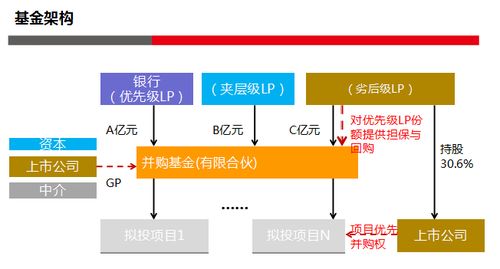 投资并购策划方案