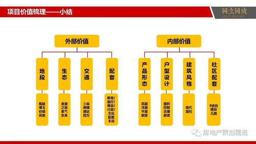 房产营销策划方案的要点