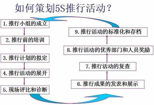 5S寻宝活动策划方案