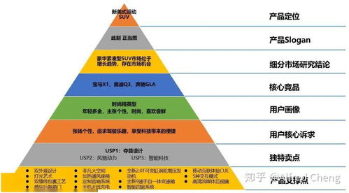 汽车用品活动策划方案