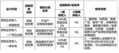 筹办,会计科目