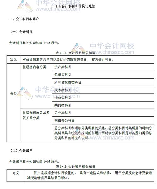 会计科目借贷余额方向,会计科目借贷余额表示什么,会计科目期初余额借贷方向