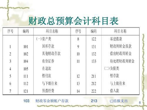 司法局,预算,会计科目