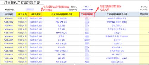 返利分摊会计科目