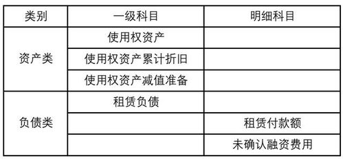 使用说明,会计科目,最新,企业