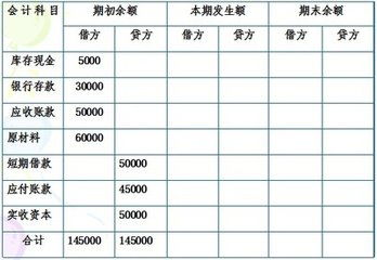 借款,利息,会计科目