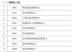 最新事业单位会计科目明细表