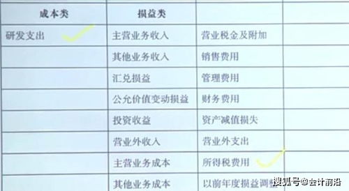 餐饮业最新的会计科目
