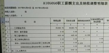 公司工资单对应会计科目