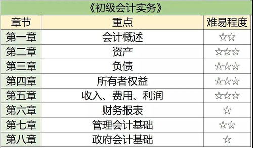 指定会计科目不是必要环节对还是错