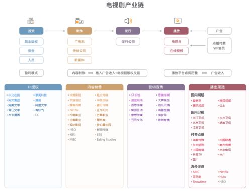 招商引资,奖励,会计科目