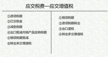 应交税费应交增值税会计科目,应交税费会计科目编码,应交税费属于什么会计科目