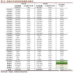 金融机构的会计科目代码和普通企业科目一样吗,金融机构的手续费属于什么会计科目,金融机构手续费会计科目