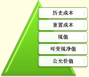 反映经营成果的会计科目,反映经营成果的会计科目有哪些,反映企业经营成果的会计科目有