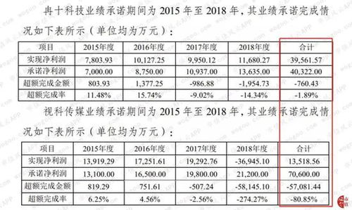 应付账款会计科目编号,应付账款包括哪些会计科目,应付账款对应的预算会计科目