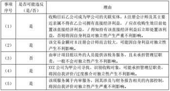 审计会计科目错误,审计发现会计科目记账错误,审计发现会计科目记账错误怎么处罚