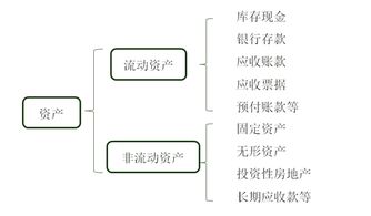 满减怎么做会计科目