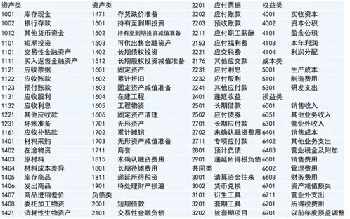 财务会计科目基本公式