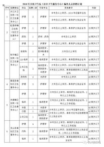浙江省乡镇卫生院会计科目