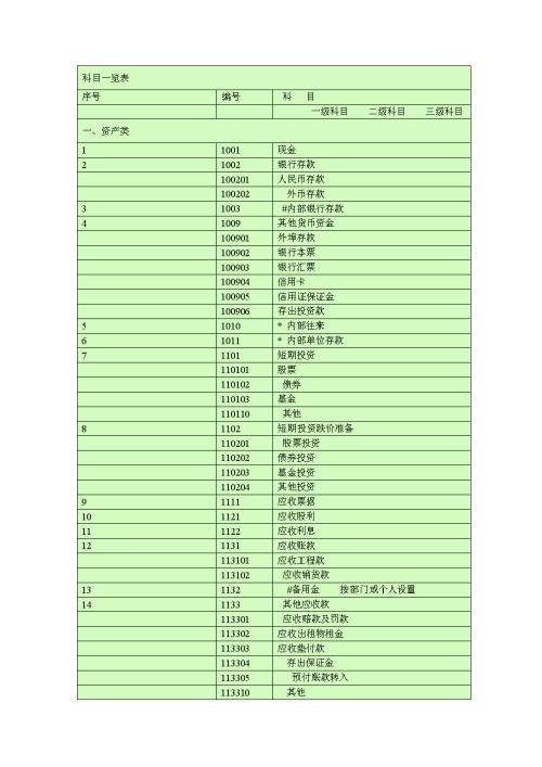 党费会计科目编码,党费会计科目编码设置,党费会计科目及编码