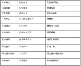 会计科目表按会计6要素分类,会计科目表2022,初级会计,会计基础会计科目表