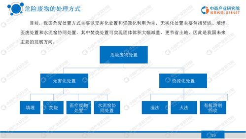 医疗废物处理会计科目