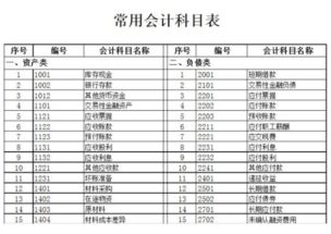 会计科目,分类