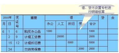 破产管理费用应入什么会计科目