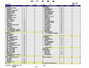 本度利润会计科目