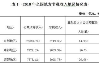 法院扣划款入什么会计科目