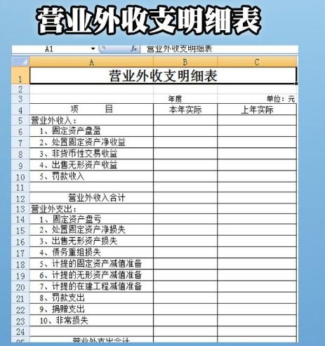 经营支出属于什么会计科目,寺庙日常支出会计科目,营业支出包括哪些会计科目