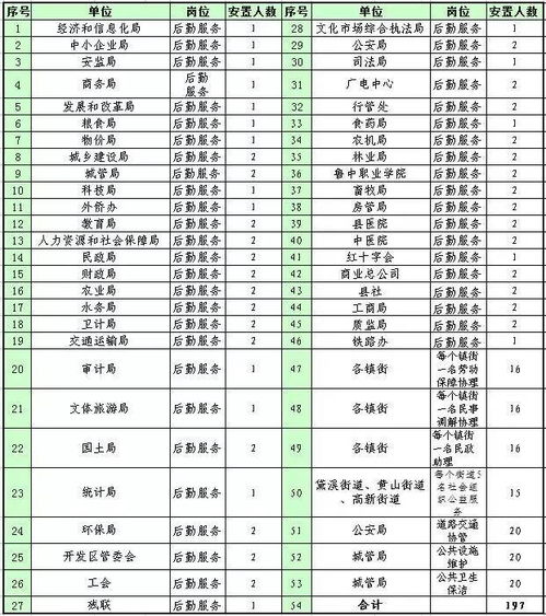 货款,期内,收到,折扣