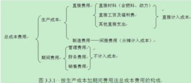 证书的制作费属于什么会计科目