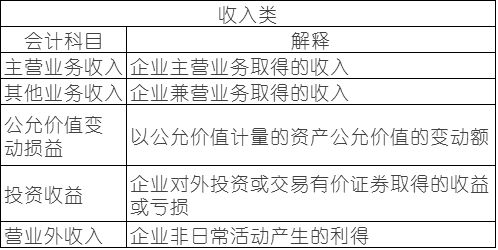 怎么快速熟记会计科目