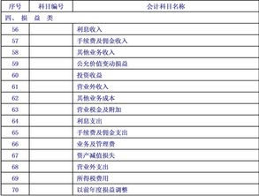 零售业会计科目的基本设置依据