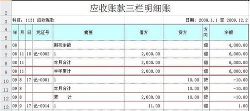 发票,金额,折扣,会计科目