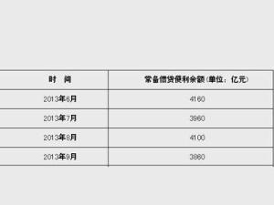 常备借贷便利会计科目