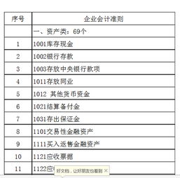 新企业会计准则2021会计科目,企业会计准则会计科目和主要账务处理,企业会计准则应用指南会计科目