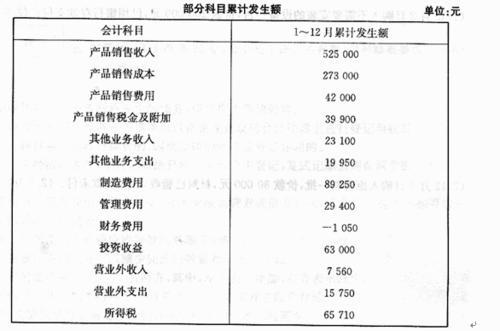 电信网路费怎么挂会计科目