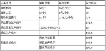 土地登记费计入哪个会计科目