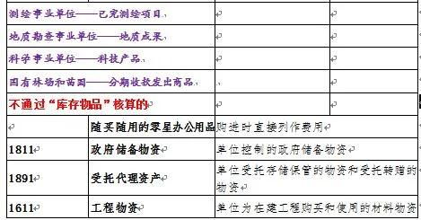 存货,会计科目,房产
