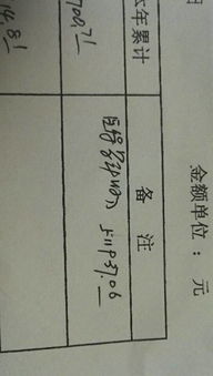 医院会计都用什么会计科目,医院做账常用的会计科目,民办幼儿园会计科目
