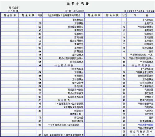 讲义,常用,会计科目